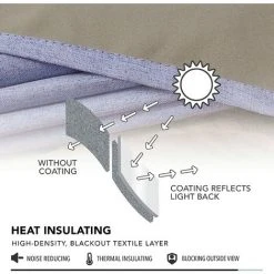 Deconovo Lot De 2 Rideaux Occultant Complètement En Lin Effet à Oeillets, 117x229 Cm, Lavande -Rideau et tringle Soldes 2024 53049316 4